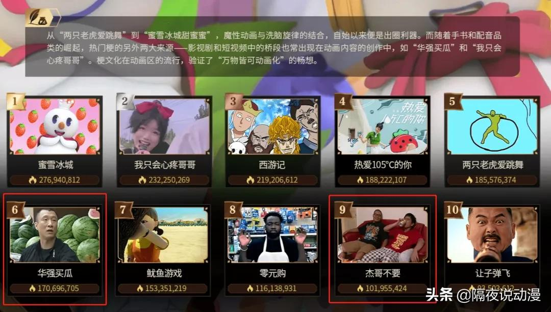 ​一部40年前的日本动画，为何能排到2021年B站年度热门动画第5？