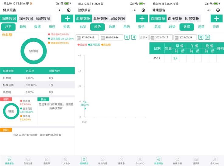 血糖监测专家 爱奥乐家用血糖仪让你心里更有数