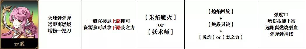 天地劫手游：玄、云、超玩法分析！含最新全绝品英灵培养汇总图