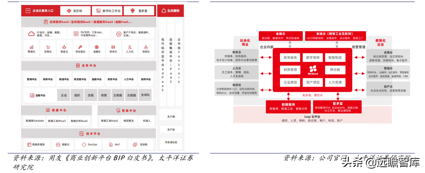 ERP龙头，数字经济的先行者：从Salesforce的发展，看用友的未来