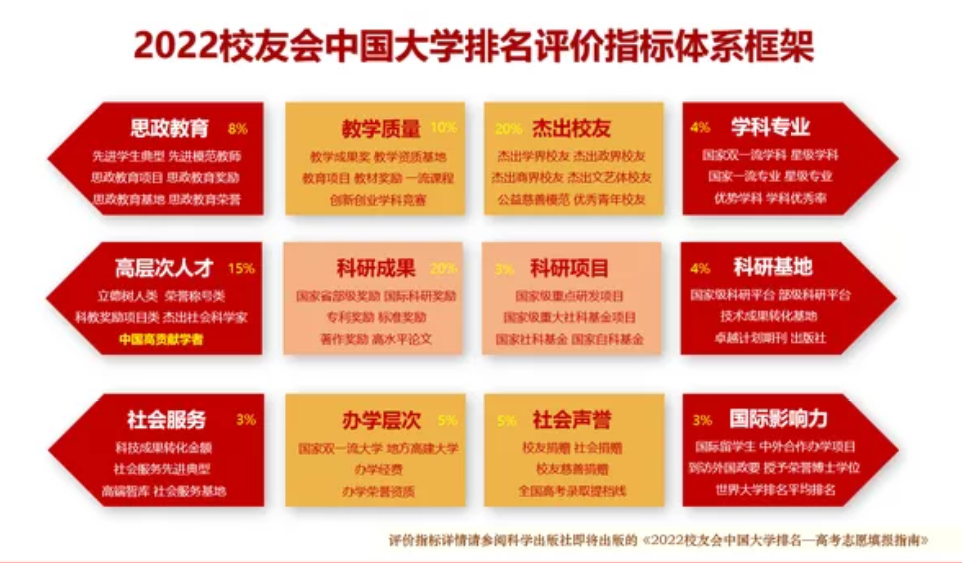 第二轮双一流官宣后，首次高校排行出炉，武大挤进前5成“黑马”