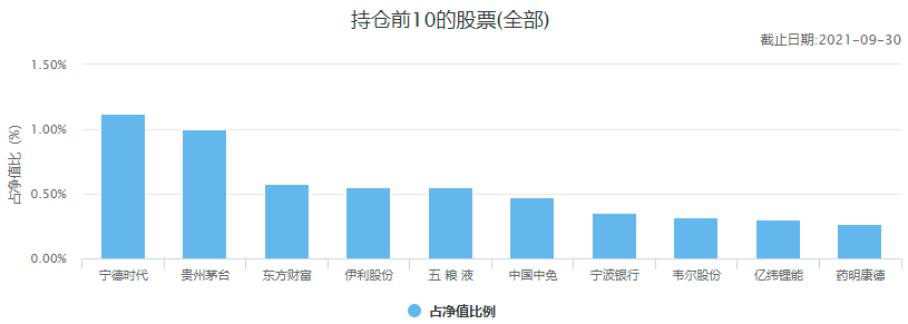 中国十大顶级基金公司冠军基金