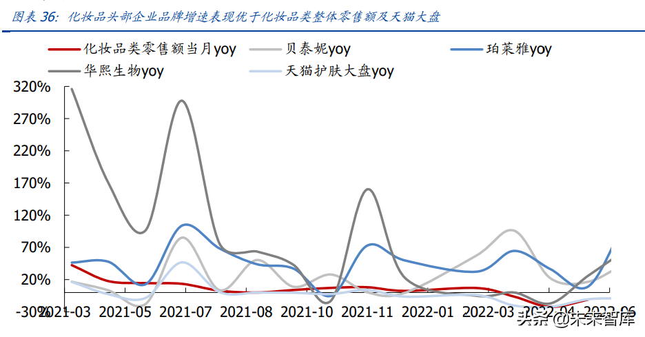 医美化妆品行业研究：聚焦疫后复苏，把握格局优化下龙头机遇