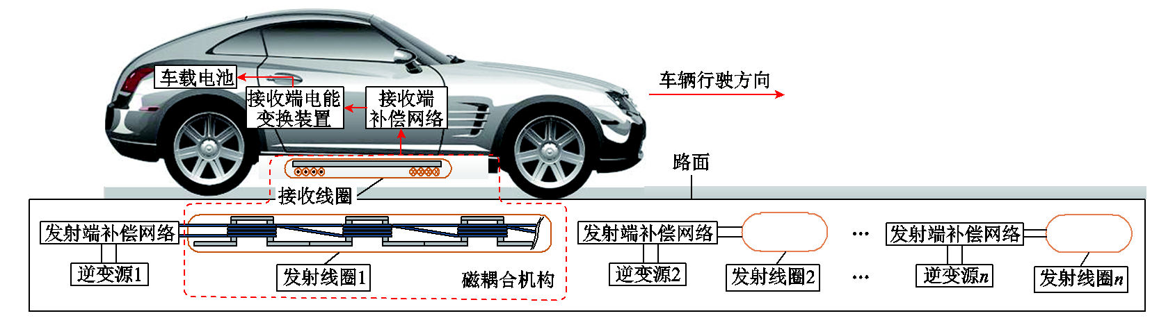哈工大崔淑梅教授团队：电动汽车动态无线供电磁耦合机构研究综述