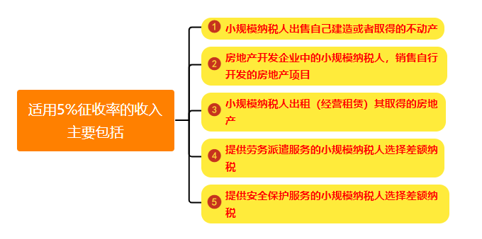 刚刚，增值税降了！4月起，这两项财税新政将正式施行