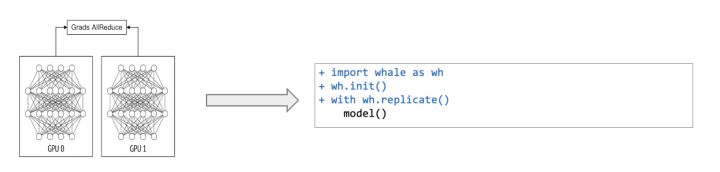 支持异构 GPU 集群的超大规模模型的高效的分布式训练框架 Whale