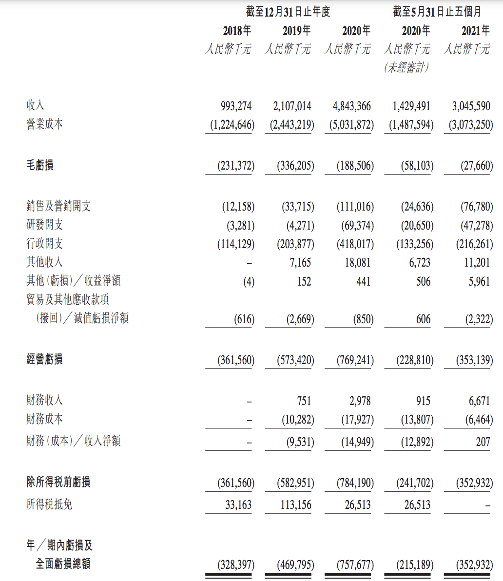 顺丰同城在香港上市：盘中跌幅超过12%，近20支新股仅4支首日收涨