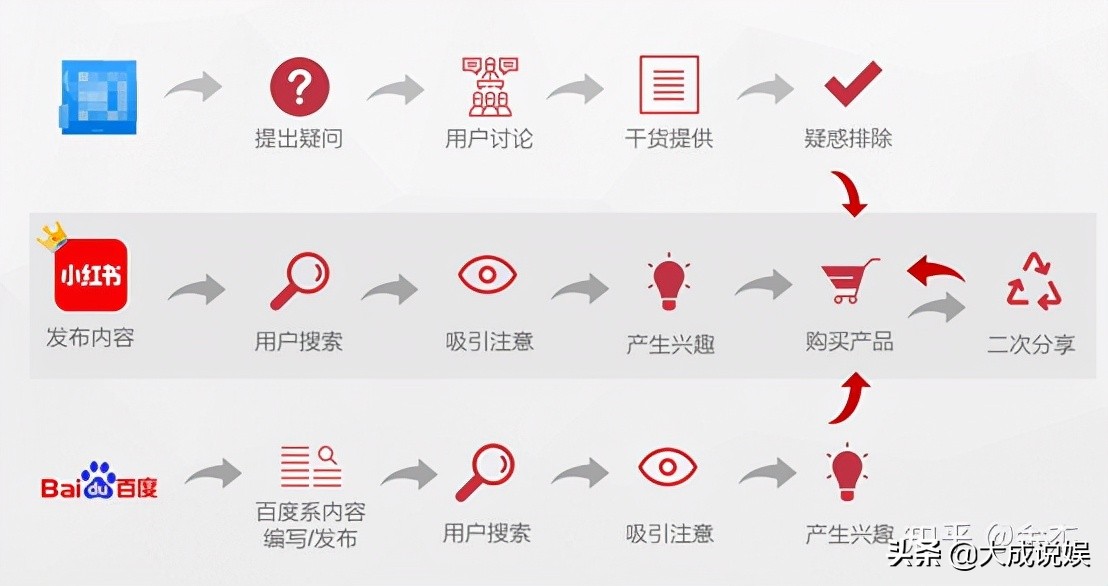 您有考虑过品牌和口碑对广告效果的影响力吗？