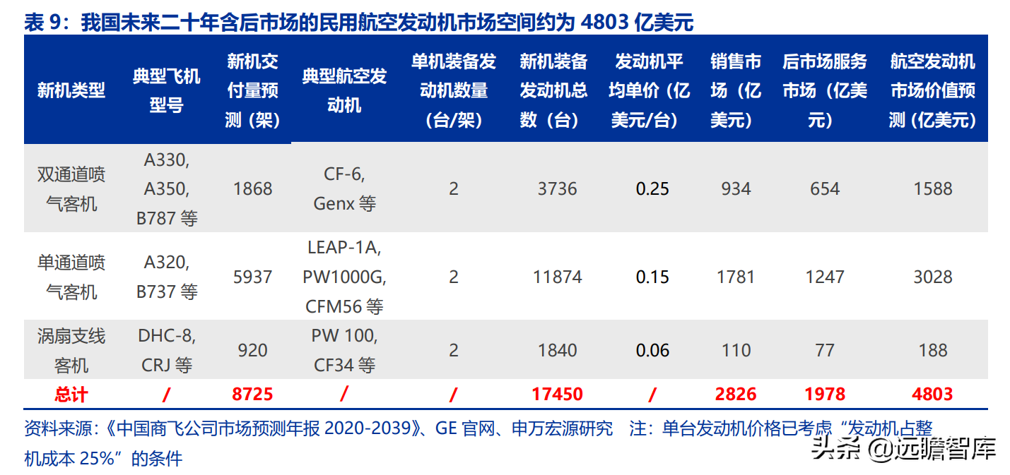 航空发动机产业链全景解析：军民需求共振，铸就万亿市场