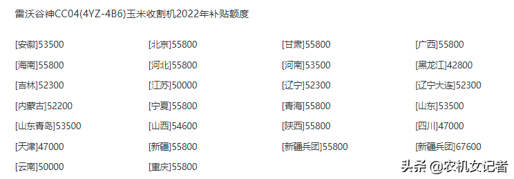 参考价23.14万，补贴价5.58万，雷沃谷神CC04玉米收值吗？