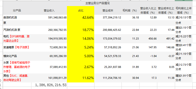 阜新德尔电驱行业研究：技术创新与市场前景分析