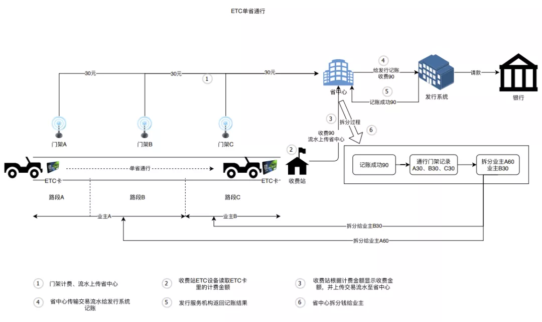 携手英特尔，亚信打造全场景5G计费系统开启智能新纪元