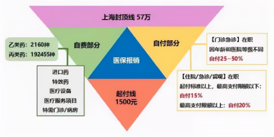 注意！医保卡这样用，能省不少钱