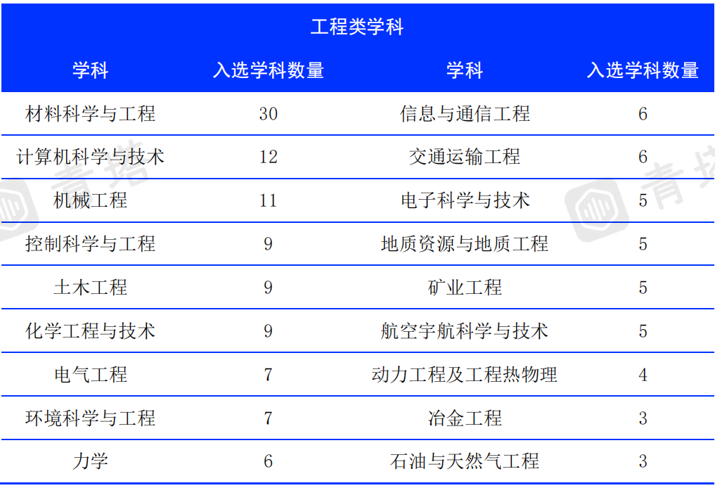 力学类专业：不属于物理学类，而是一个典型的传统工学专业类别