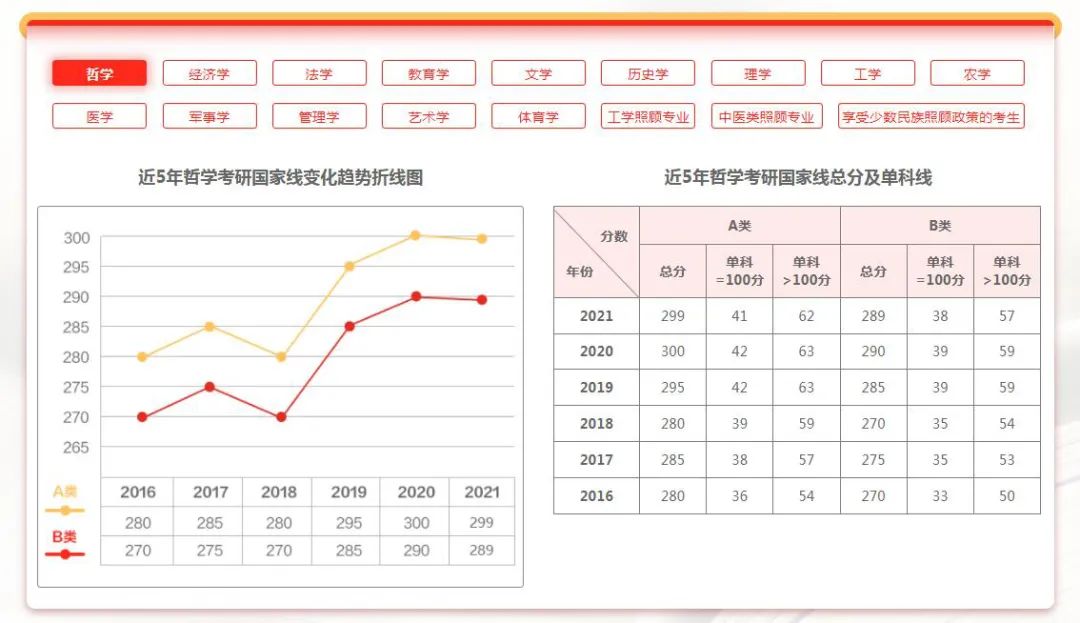 研招网界面更新！考研国家线和34所复试线即将公布