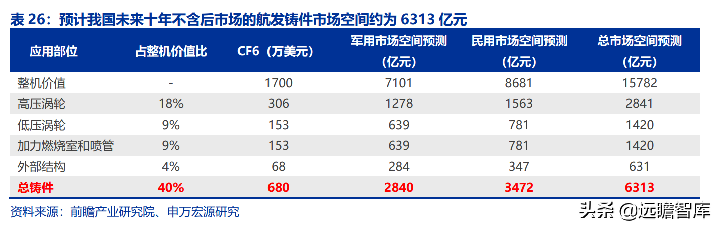 航空发动机产业链全景解析：军民需求共振，铸就万亿市场