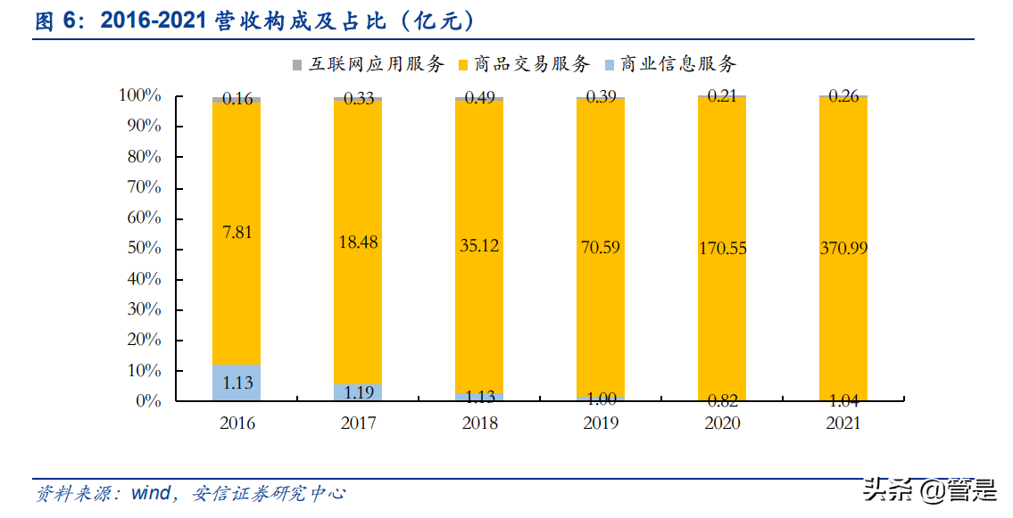 国联股份研究报告：稳健扩张的B2B电商平台，云工厂助力