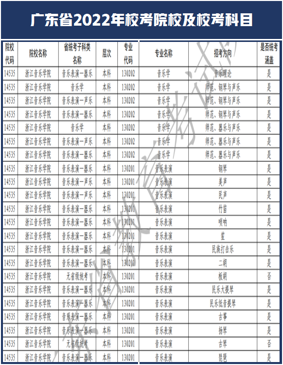 西安美术学院和南艺取消校考！广东省2022年艺术类校考108所
