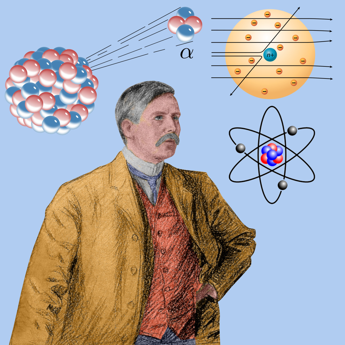 后来卢瑟福通过大量的α粒子散射实验得出结论,认为原子内部有个原子