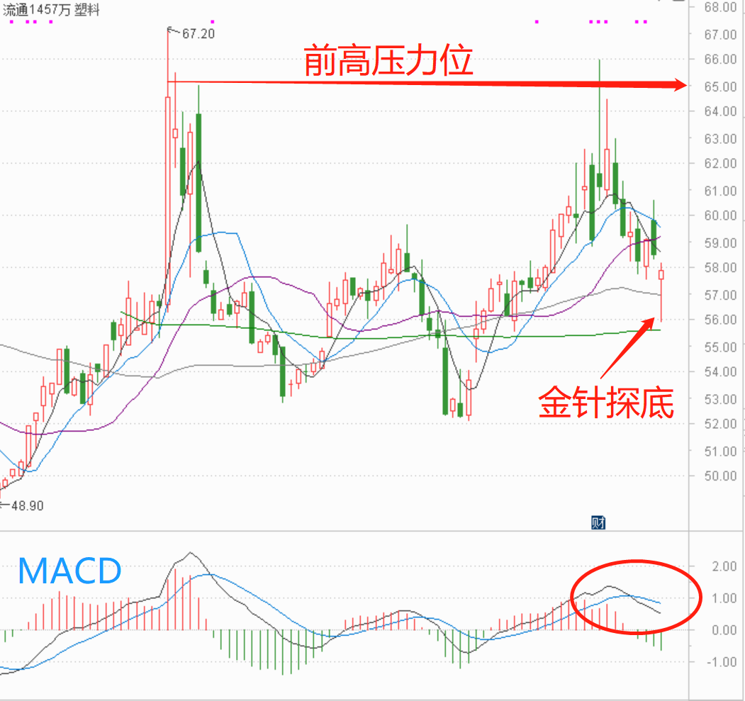 具备翻倍潜力的3只优质高送转概念股（附基本面技术面分析）