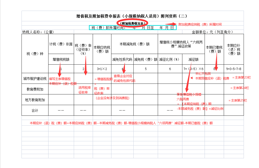 新手不懂如何报税？超详细抄报税流程+纳税申报流程，一看就会