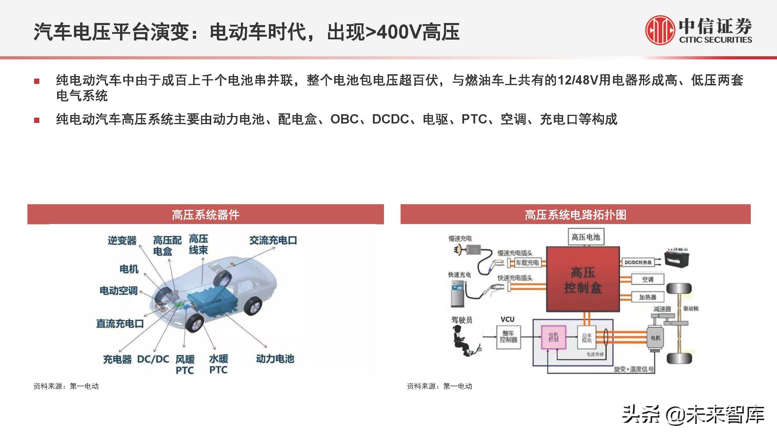 电动汽车800V产业链专题研究：掘金技术升级，优选受益龙头