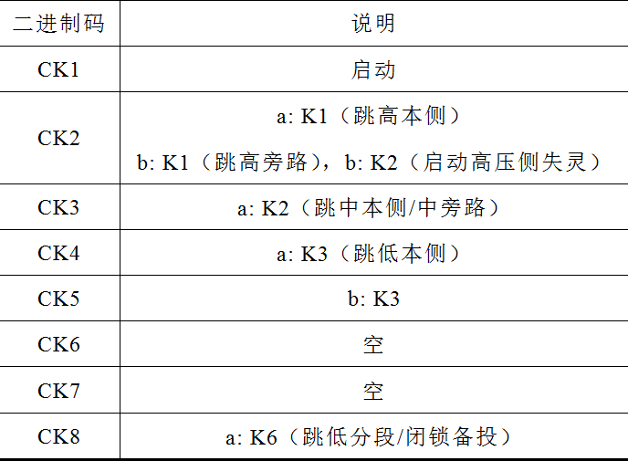 出口矩陣設置錯誤導致保護誤動，危害電網(wǎng)安全，如何防范風險？
