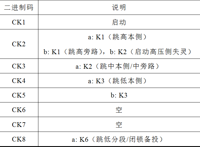 出口矩阵设置错误导致保护误动，危害电网安全，如何防范风险？