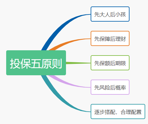 有必要买商业保险吗,儿童有必要买商业保险吗