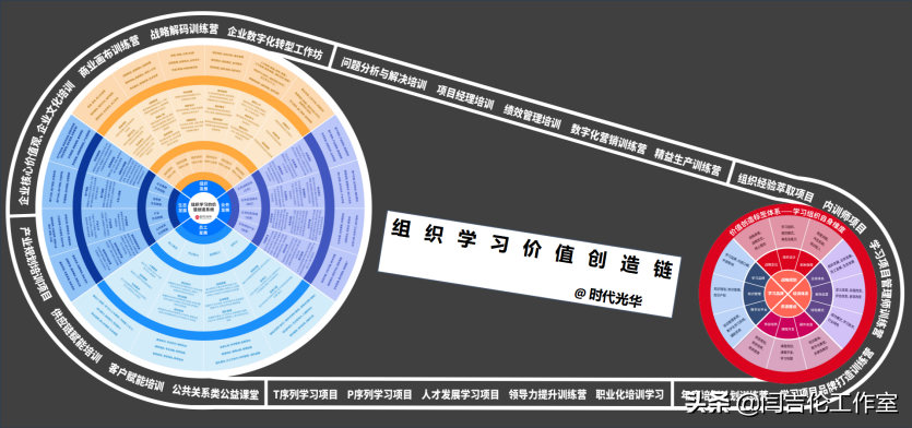 「如何精准识别培训需求？」 第一讲：企业为什么而培训？