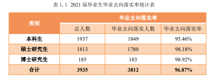 中国石油大学怎么样好不好(毕业去向落实率 96.87%！很不错)-第4张图片-专升本网