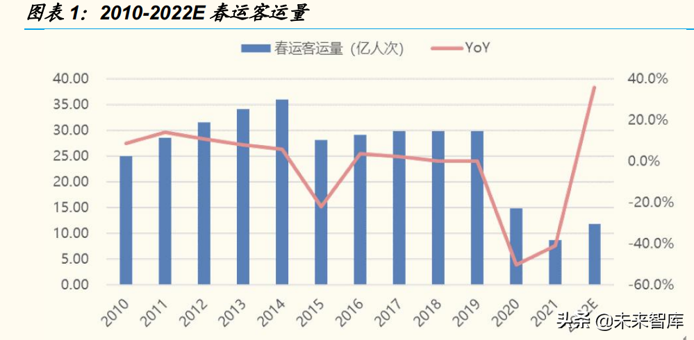 消费行业专题分析报告：春节消费数据面面观