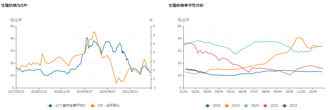 牛钱生猪日报2022.3.8