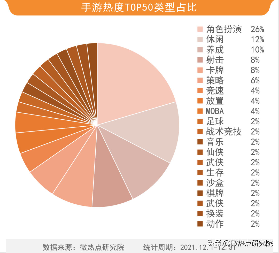 cf排行榜在哪里看（2022年游戏行业网络关注度榜）