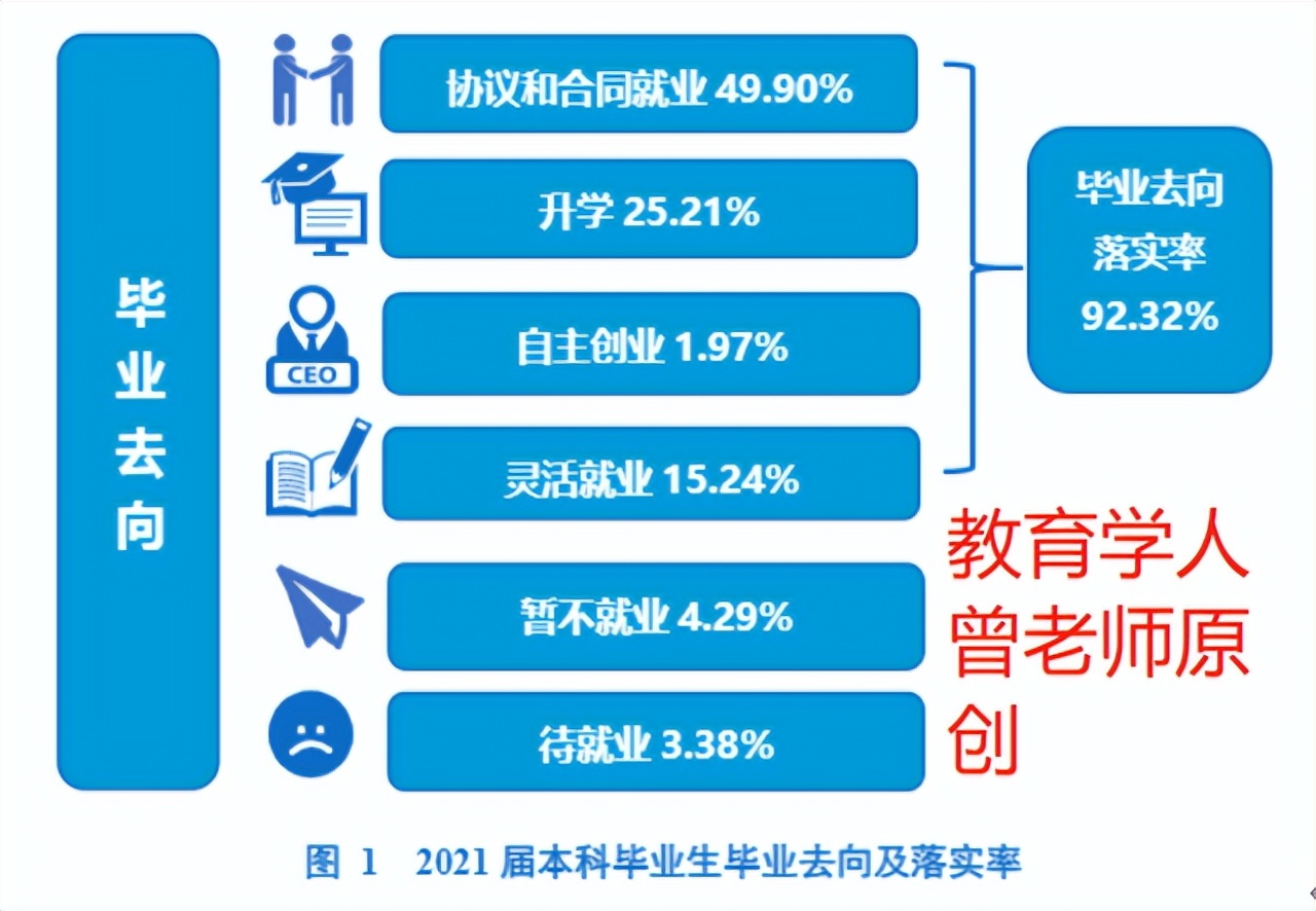 西南石油大学毕业情况出炉，就业超过川大，不愧是双一流名校