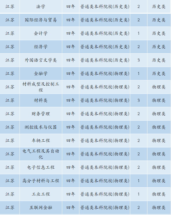 6480人！安徽工业大学2022年本科招生计划正式发布