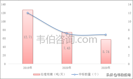 最新！2022年中国垃圾焚烧发电行业专题调研与深度报告（多图）