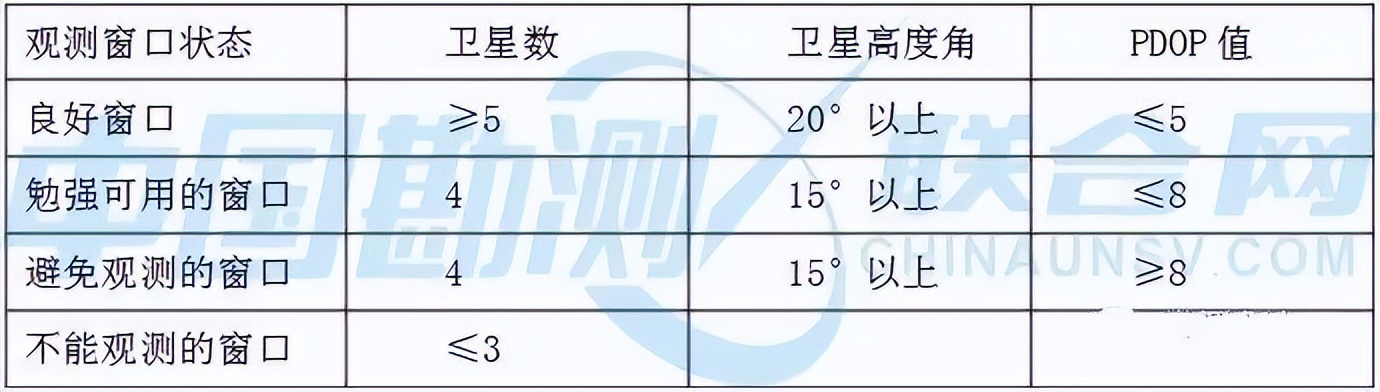 胡梁云服：无人机倾斜摄影测量外业控制点作业方法