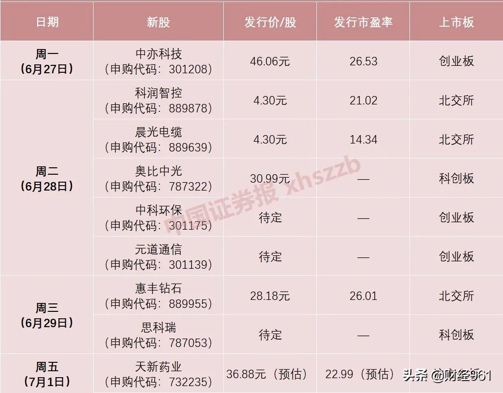 这个行业龙头来A股了！支付宝、银联、OPPO都是客户