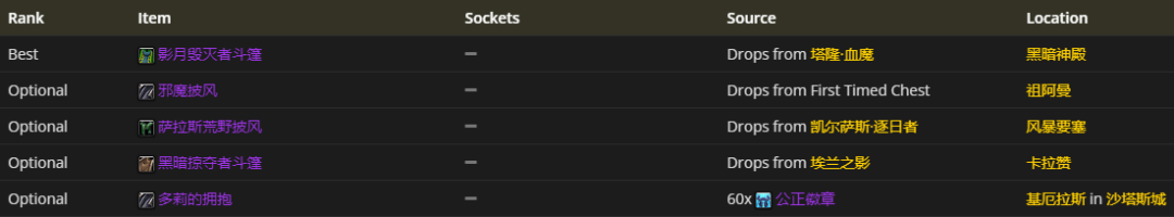 魔兽世界怀旧服：盗贼4阶段BIS装备一览