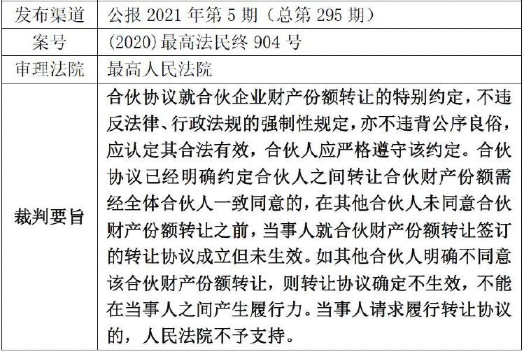 2021年度公司类纠纷司法实践回顾与总结