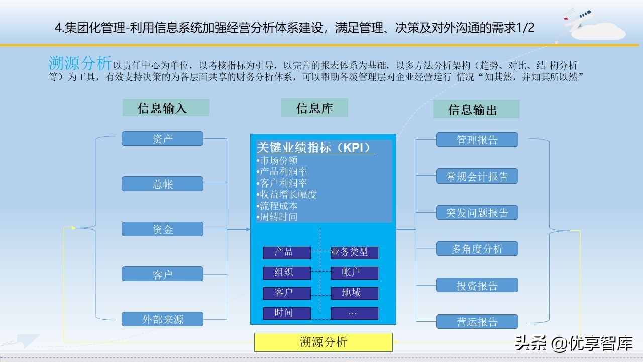 智慧机场大数据信息化建设方案（57页PPT）