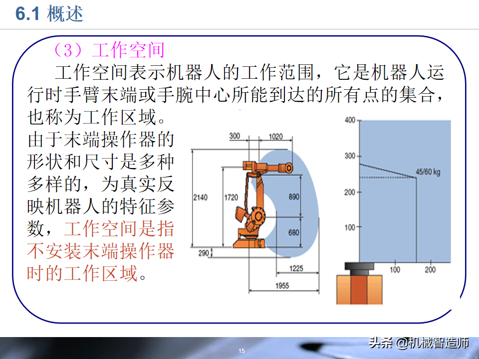 工业机器人的结构设计，83页PPT详细介绍基础知识，收藏学习