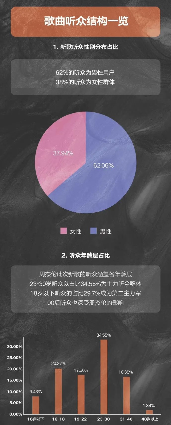 周杰伦：自驾游最适合听我的歌