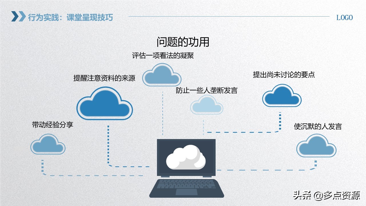 《企业员工内训师培训》PPT课件免费分享