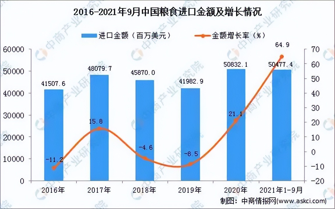 闷声囤了全球一半的粮食，中国这是要干啥？