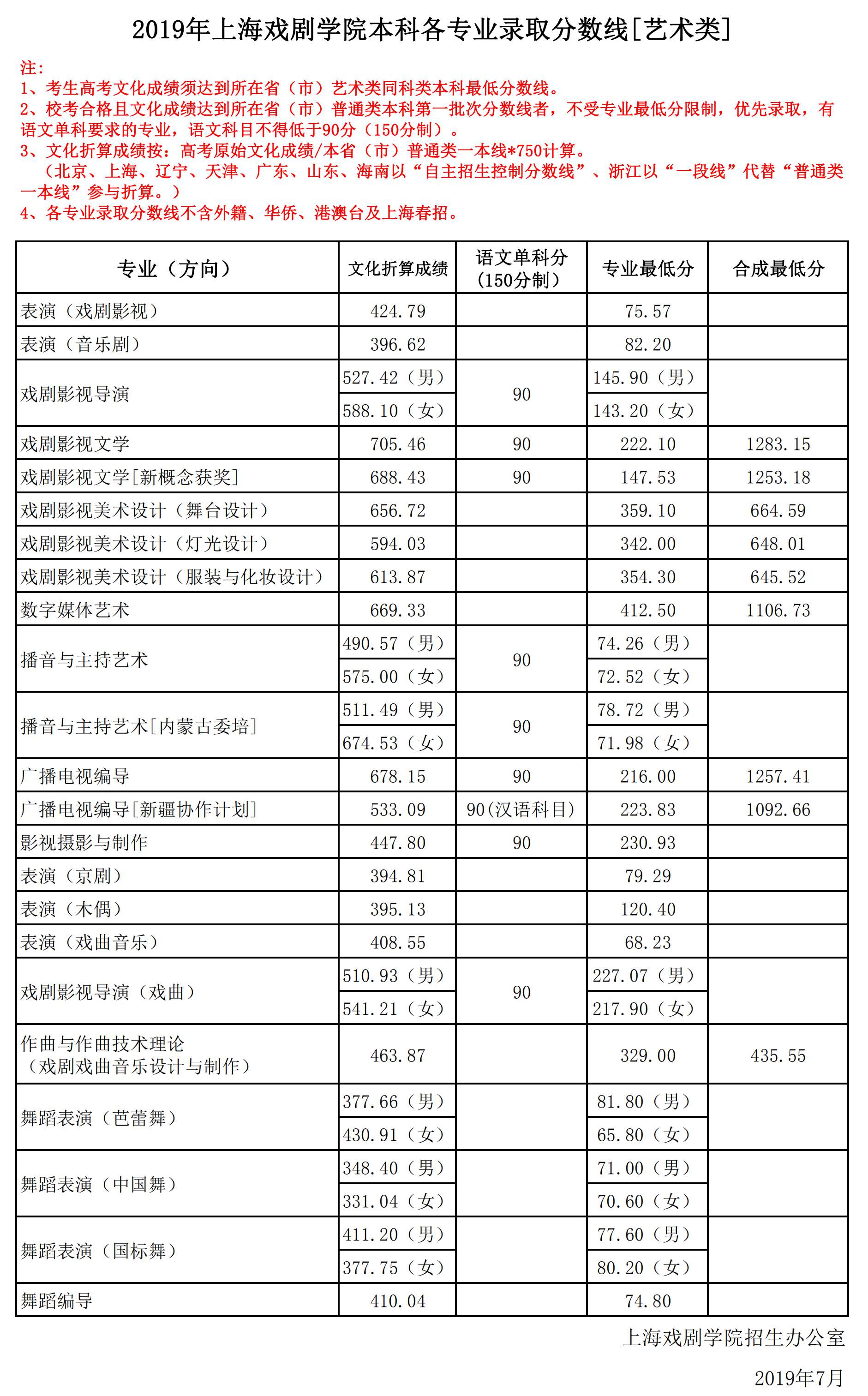 第40届金像奖落幕 三大艺术院校，谁是造星之王？