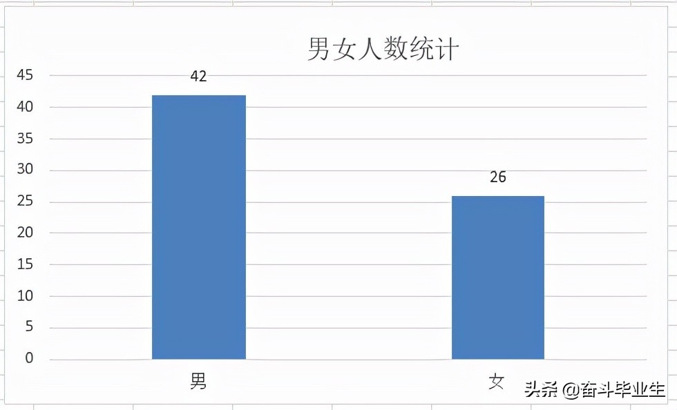 中国农业发展银行安徽分行2022校招录取68人，还有来自清北的