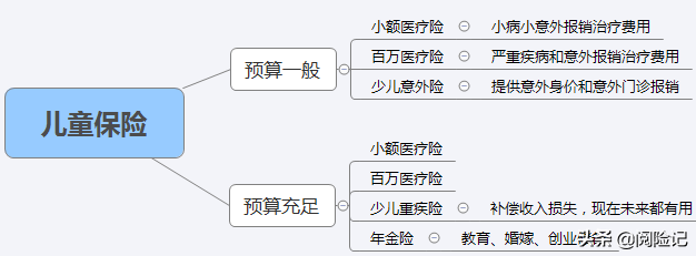 小儿保险,小儿保险哪种最划算