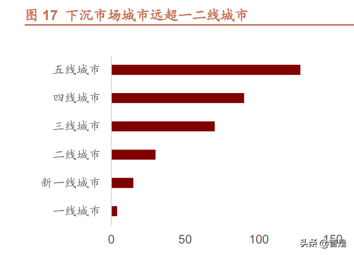 潮宏基研究报告：时尚珠宝领航者，加盟助力快速扩张